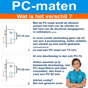 PC-maten